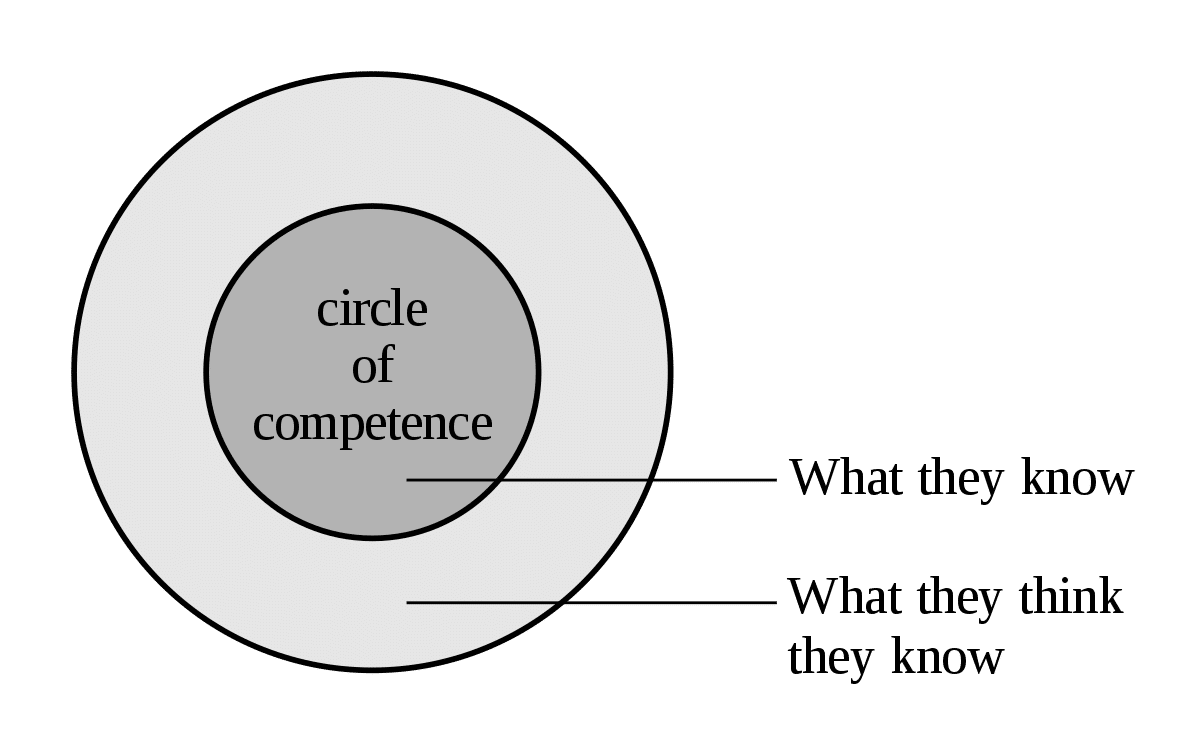 Warren Buffett Circle of Competence